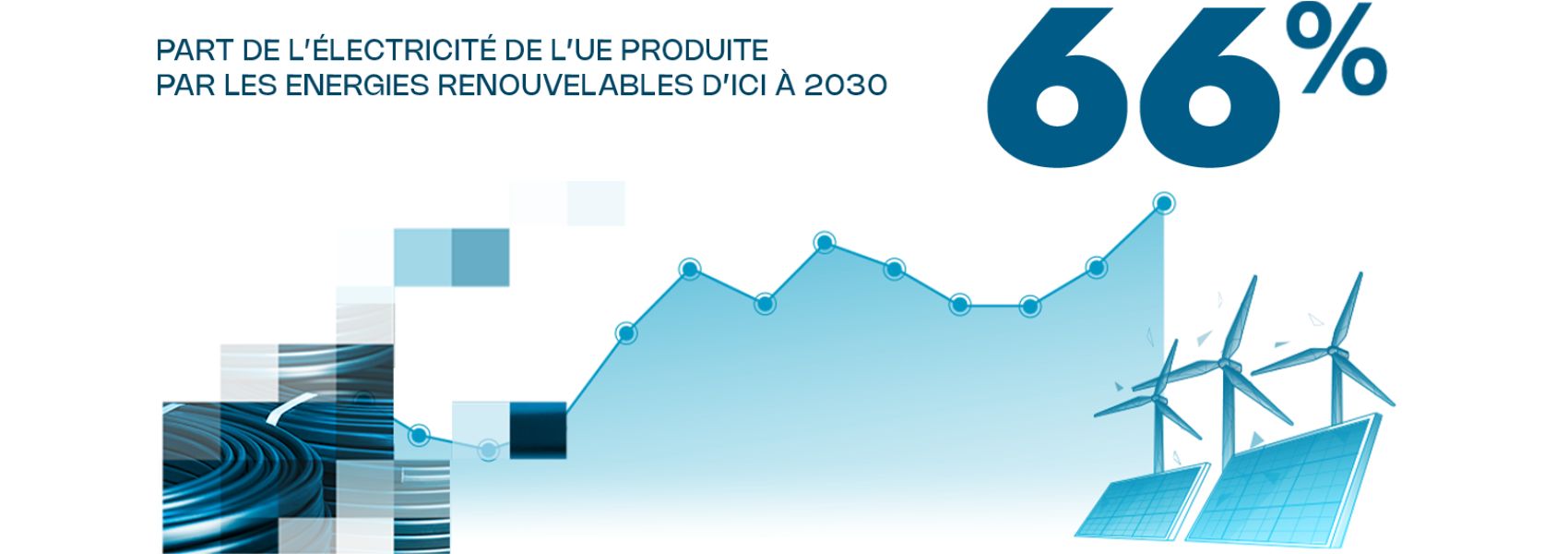 Part de l'électricité de l'UE produite par les énergies renouvelables d'ici à 2030
