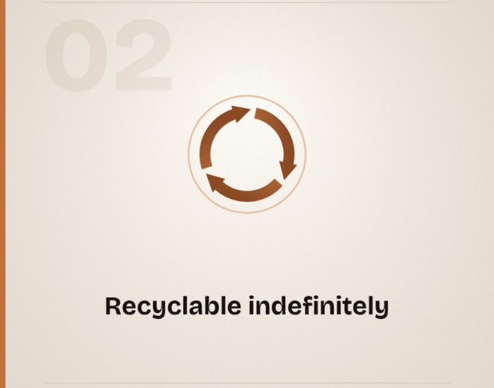 Counterfacts - myth #2: recyclable indefinitely
