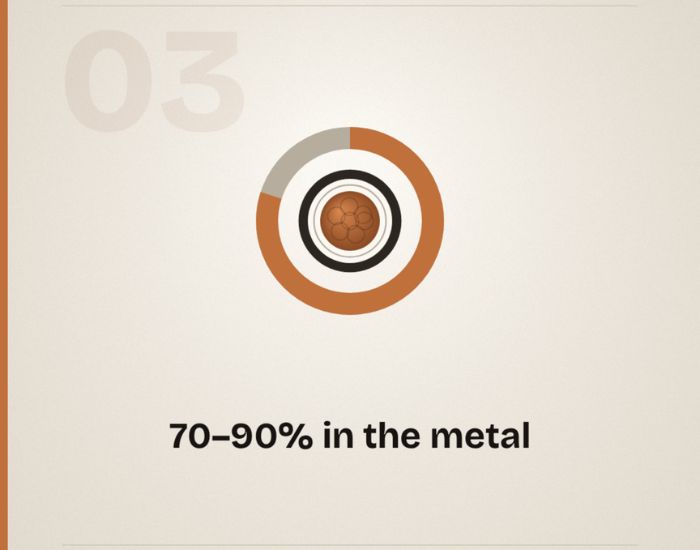 Counterfacts - myth #3: cable's carbon footprint