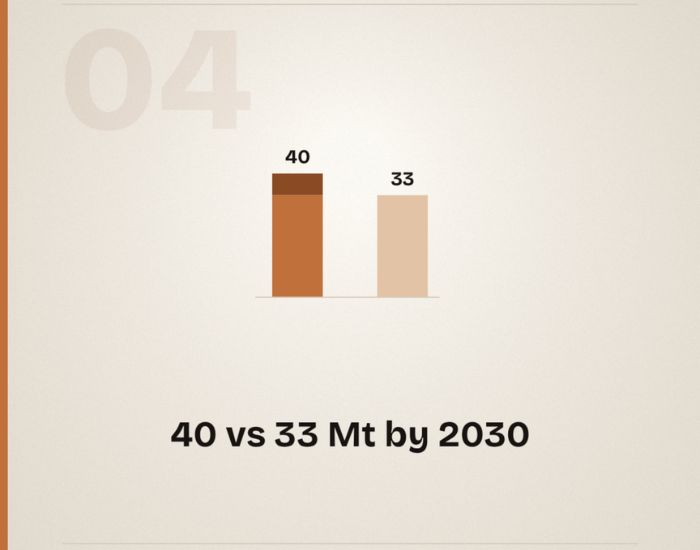 Counterfacts - myth #4: copper demand