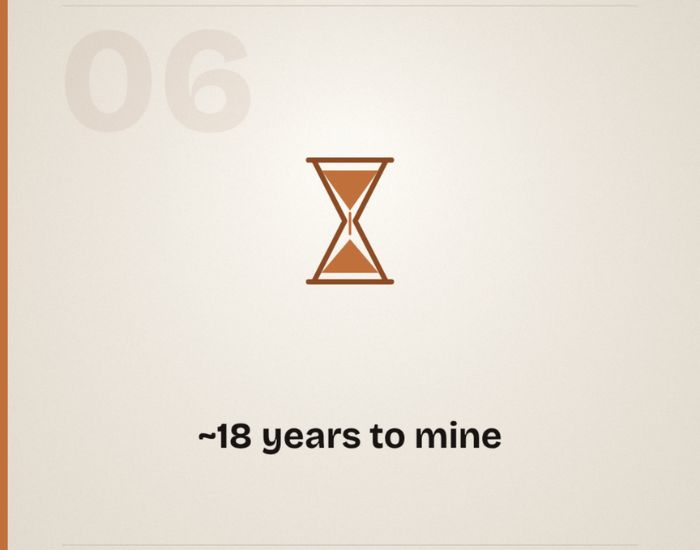 Counterfacts - myth #6: average lead time for a new mine