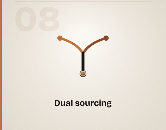 Counterfacts - myth #8: dual sourcing