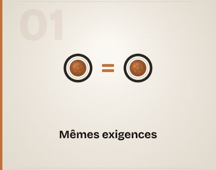 Mythe #1 : mêmes exigences