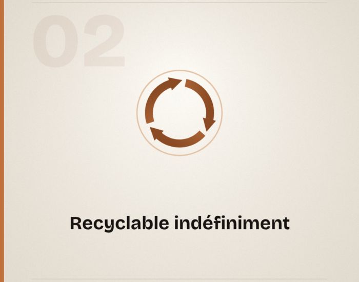 Mythe #2 : recyclable indéfiniment