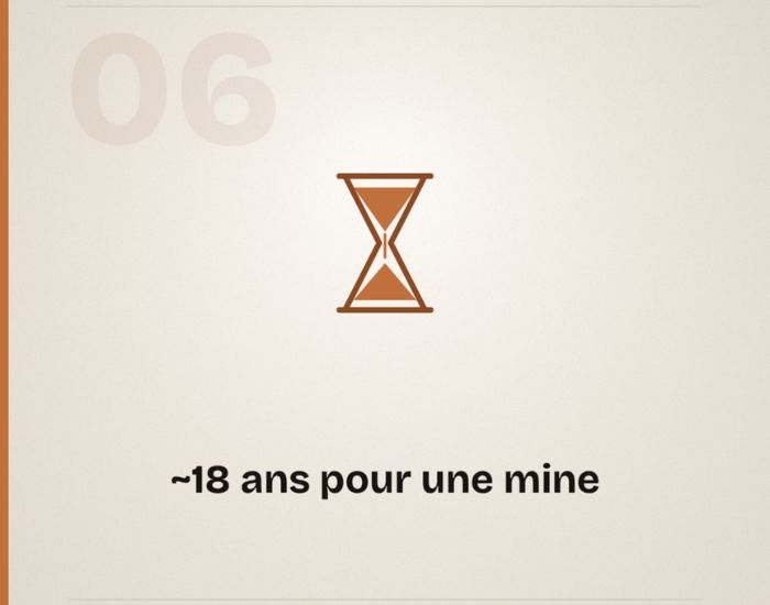 Mythe #6 : délai moyen de mise en service d'une nouvelle mine